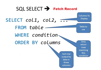 SQL Select